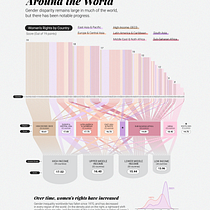 Women's Rights Around the World