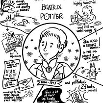Meu projeto do curso: Sketchnoting: o desenho como ferramenta de comunicação