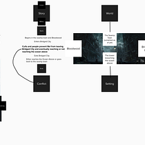 My project in Introduction to Writing Science Fiction and Fantasy course