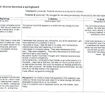 My project for course: Memoir Writing: When Parents' Divorce becomes a Springboard