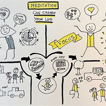 Mi Proyecto del curso: Visual thinking: Meditation can change your life