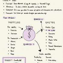 Mi proyecto del curso: Gestión del dinero y finanzas para creativos