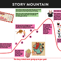 My project for course: Children’s Fiction: Write Compelling Adventure Stories