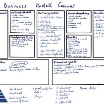 Mein Abschlussprojekt für den Kurs: Business Model Canvas: Plane dein Unternehmen