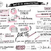 Veja mais projetos de alunos do curso