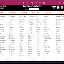 Mi proyecto del curso: Herramientas para mejorar tu productividad