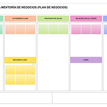 Mi proyecto del curso: Business model canvas: cómo aplicarlo a tu negocio