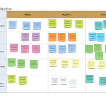 Meu projeto do curso: Introdução ao digital product management