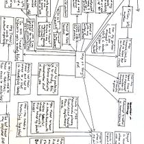 My project for course: Book Writing for Beginners: Develop Your Ideas on Paper