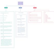 Mi proyecto del curso: Worldbuilding: iníciate en la narrativa fantástica