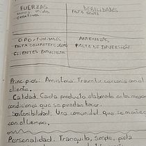 Mi proyecto del curso: Estrategia de marca: voz, tono y personalidad