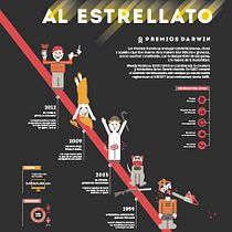 Al estrellato. Information Design project by merce Rocadembosch - 05.17.2015
