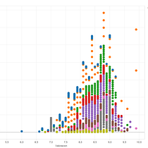 Mi Proyecto del curso Introducción a la visualización de datos. Een project van Traditionele illustratie van Javier Riestra - 23.06.2015