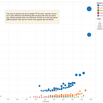 Mi Proyecto del curso Introducción a la visualización de datos. Een project van Informatieontwerp van Manuel S. A. - 05.08.2015