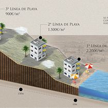 Estudio sobre los precios de Apartamentos en venta en Dénia Ein Projekt aus dem Bereich Design und Traditionelle Illustration von Carlos Aspas - 21.08.2015