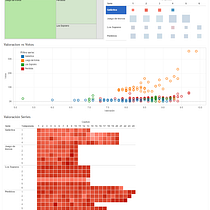 My favourite TV Series analysis. Een project van Informatieontwerp van Oscar Daza - 25.08.2015
