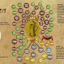 Crea una infografía que hará historia Ein Projekt aus dem Bereich Design, Produktdesign, Grafikdesign, Vektorillustration, Infografik und Fotoretuschierung von David Muñoz del Sastre - 28.11.2017