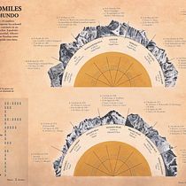 OCHOMILES EN EL MUNDO. Infografia projeto de Noemí Vela - 18.02.2018