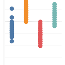 Proyecto: Introducción a la visualización de datos anamarta1. Een project van Informatieontwerp e Interactief ontwerp van anamarta_1 - 18.03.2018