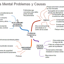 Mi Proyecto del curso: Creatividad: generando ideas a través de la tecnología y el storytelling. Infographics project by orietta_villafani - 12.16.2018