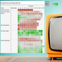 Comparativa de Audiencias entre 5 series de TV. Een project van Informatieontwerp van Victor S - 21.08.2018