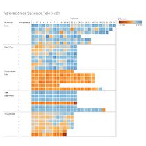 Mi Proyecto del curso: Introducción a la visualización de datos. Un proyecto de Diseño Web de Ramiro Rodriguez - 29.08.2018