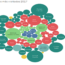 Destinos turísticos mundiales Ein Projekt aus dem Bereich Zeichnung von orietta_villafani - 16.12.2018