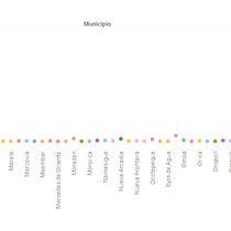 Mi Proyecto del curso: Introducción a la visualización de datos-CB . Een project van  Ontwerp van Cinthya Barahona - 06.02.2019