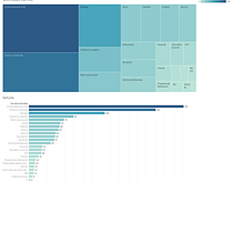 Clasificación de solicitudes vía chat para una empresa.. Een project van Interactief ontwerp y Marketing van Pablo Almada - 23.04.2019