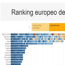 Mi Proyecto del curso: Introducción a la visualización de datos. Een project van Informatieontwerp van Elisa María Moral Herrero - 05.05.2019