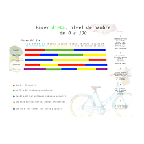 Hacer dieta, nivel de hambre de 0 a 100. Infographics project by Mar Morales - 07.08.2019