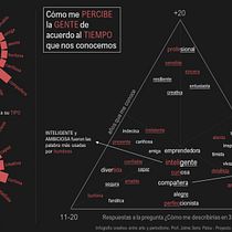 Mi Proyecto del curso: Infografía creativa: entre arte y periodismo. Infographics project by Sandra Garcia - 04.08.2020