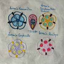 Mi Proyecto del curso: Teoría del color para proyectos textiles. Un progetto di Ricamo di Carmen Luz Guzman - 29.02.2020