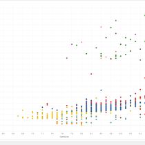Mi Proyecto del curso: Introducción a la visualización de datos. Een project van Informatieontwerp van Paul Flores - 23.02.2020