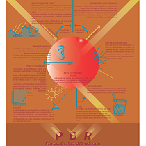 Mi Proyecto del curso: Infografía introducción a materiales PBR. 3D, Architecture, Digital Architecture & Interior Architecture project by arq_avila_unam - 03.05.2020