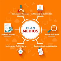 Mi Proyecto del curso: Desarrollo de un plan de medios digitales. Un progetto di Marketing digitale di Dante Giancarlo Gentina Coronado - 30.03.2020