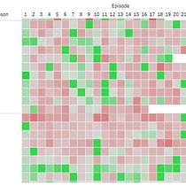 Mi Proyecto del curso: Introducción a la visualización de datos. Een project van  Infographics van Rocío Acebal Doval - 31.05.2020