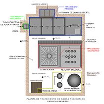 Mi Proyecto del curso: Introducción al dibujo arquitectónico en AutoCAD Ein Projekt aus dem Bereich Architektur von Paul De la Cruz - 09.01.2020