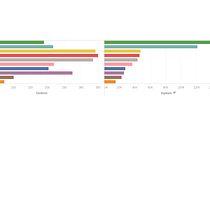 Mi Proyecto del curso: Introducción a la visualización de datos. Een project van IT y Marketing van Miranda Fernandez Bentancur - 18.04.2020