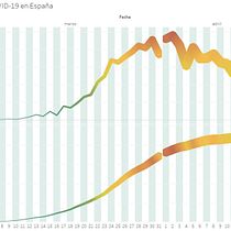 Evolución del COVID-19 en España. Een project van  Infographics van crossique - 17.04.2020