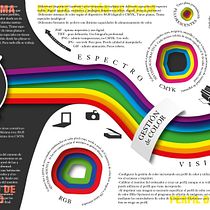 Mi Proyecto del curso: Infografía creativa: entre arte y periodismo. Un proyecto de Diseño de la información, Diseño gráfico e Infografía de He Jo - 20.04.2020