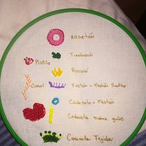 MOSTRARIO . Un projet de Broderie de pamevillarroel.tm - 22.04.2020