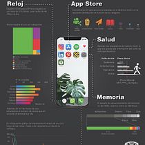 iPhone milenial. Infographics project by Tnk Psc - 04.25.2020