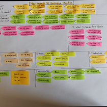 My project in Business Models for Creators and Creatives course. Un progetto di Architettura e Interior design di Paula Fenner - 26.04.2020