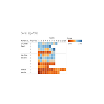 Mi Proyecto del curso: Introducción a la visualización de datos. Een project van  Infographics van gabytomassoni - 01.05.2020
