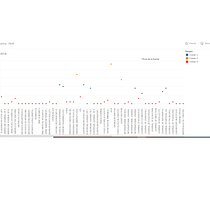Mi Proyecto del curso: Introducción a la visualización de datos. Een project van Informatieontwerp, Interactief ontwerp, Multimedia y  Infographics van Diego Martinez - 02.05.2020