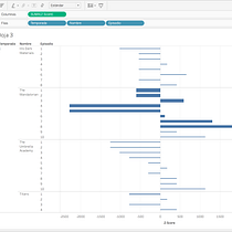 Mi Proyecto del curso: Introducción a la visualización de datos. Een project van Digitale marketing van alvesteguirodrigo - 05.05.2020