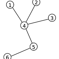 Mi Proyecto del curso: Introducción a la programación en JavaScript Ein Projekt aus dem Bereich Webentwicklung und Webdesign von jorgerando2000 - 14.05.2020