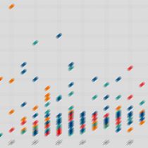 Mi Proyecto del curso: Valor de los jugadores del campeonato uruguayo de fútbol. Een project van Informatieontwerp van Diego Porcelli Llano - 08.06.2020