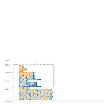Mi Proyecto del curso: Introducción a la visualización de datos. Een project van  Creativiteit van jopablo28 - 07.06.2020